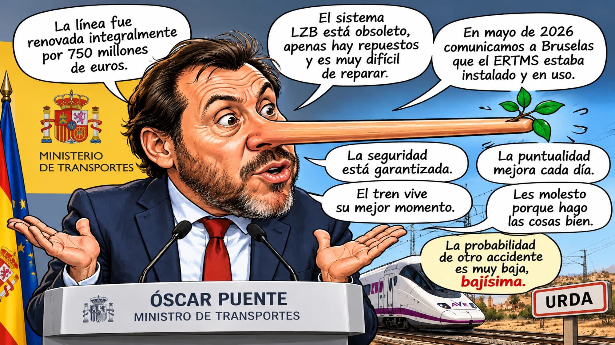 Una metodologia muy directa y segura para perder la credibilidad.