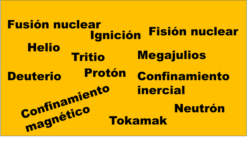 Image for the "Energía de fusión nuclear" post