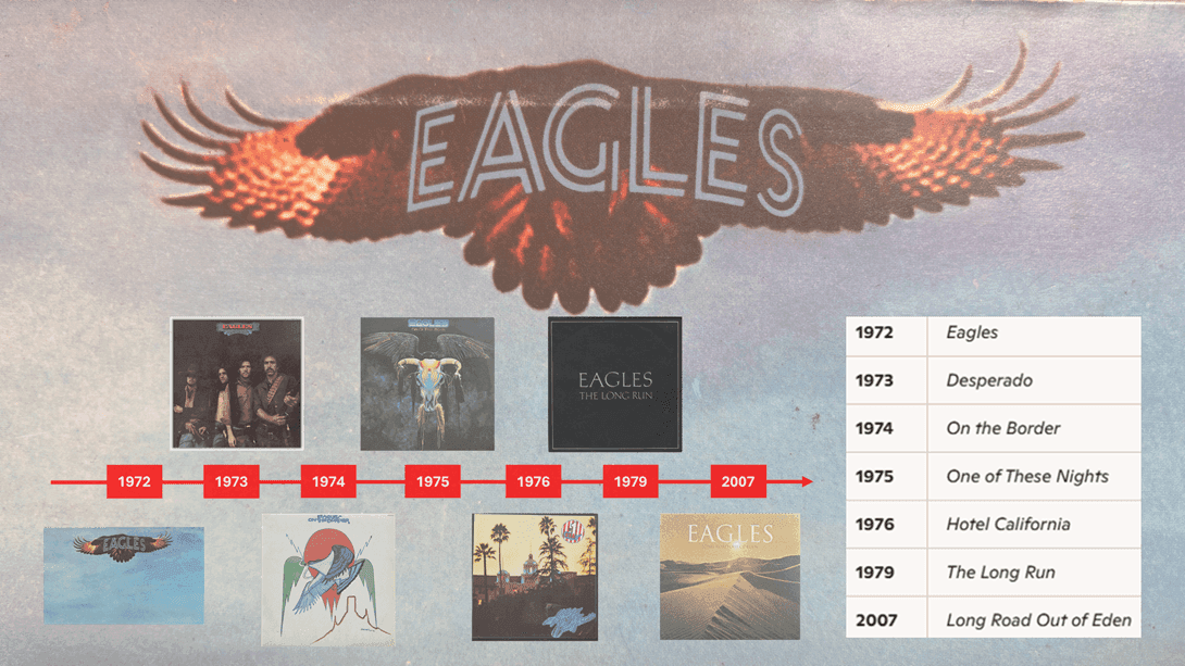 Eagles - discografía de estudio