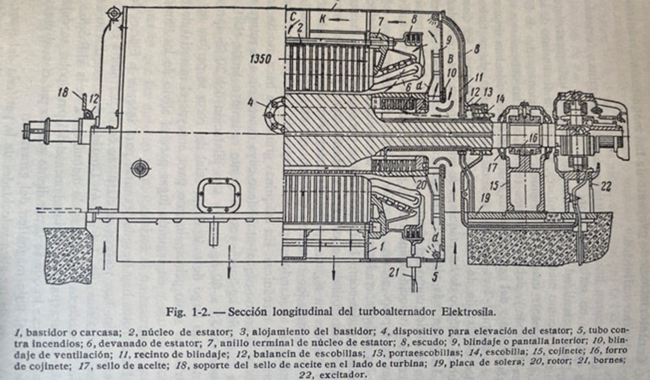 Ejemplo de gráfico en el Kostenko y Piotrovsky - Sección de un turboalternador